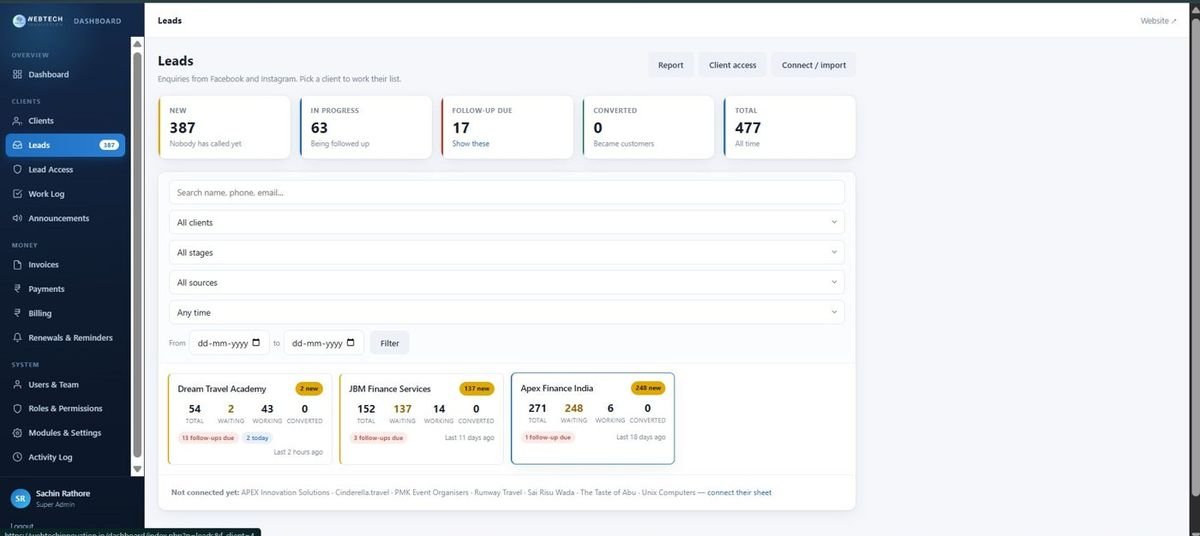 Lead dashboard, All clients at a glance